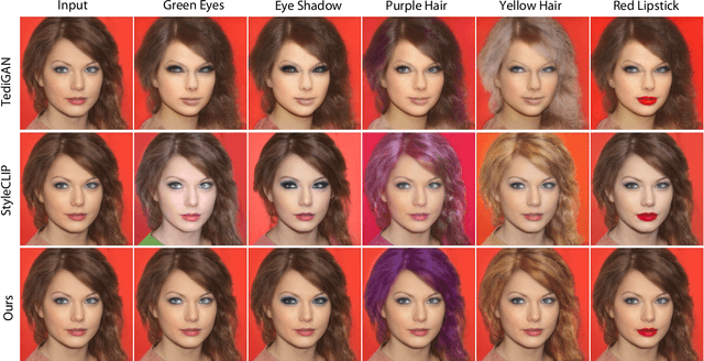 Figure 2 for FEAT: Face Editing with Attention
