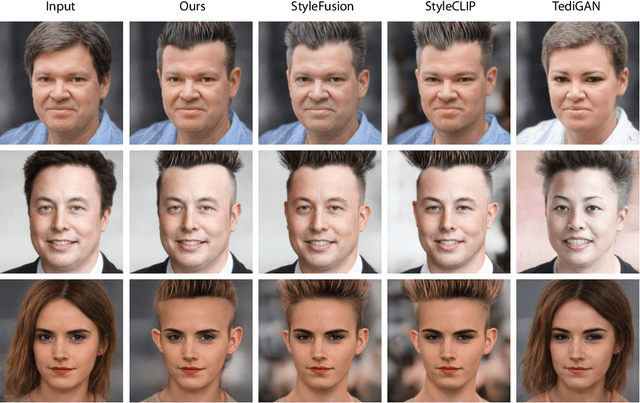 Figure 4 for FEAT: Face Editing with Attention
