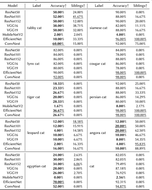 Figure 2 for Fine-Grained ImageNet Classification in the Wild