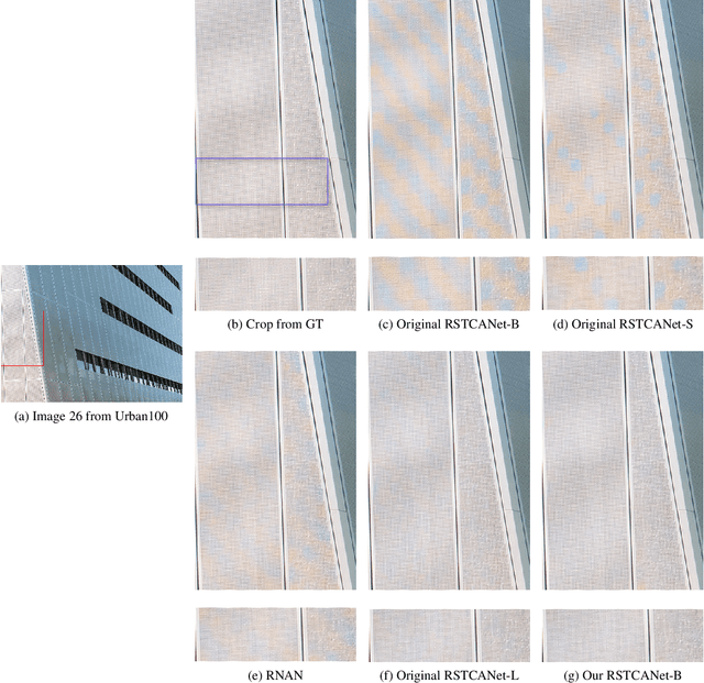 Figure 3 for Make the Most Out of Your Net: Alternating Between Canonical and Hard Datasets for Improved Image Demosaicing