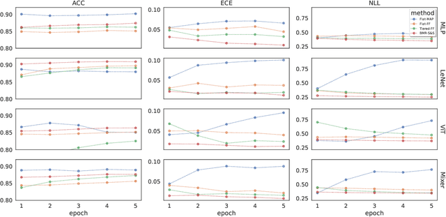 Figure 1 for Bayesian sparsification for deep neural networks with Bayesian model reduction