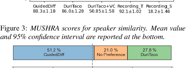 Figure 4 for Creating Personalized Synthetic Voices from Post-Glossectomy Speech with Guided Diffusion Models