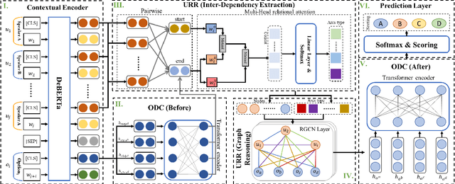 Figure 3 for IRRGN: An Implicit Relational Reasoning Graph Network for Multi-turn Response Selection