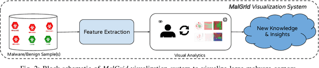 Figure 2 for MalGrid: Visualization Of Binary Features In Large Malware Corpora