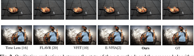 Figure 4 for MAEVI: Motion Aware Event-Based Video Frame Interpolation