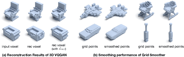 Figure 2 for VPP: Efficient Conditional 3D Generation via Voxel-Point Progressive Representation