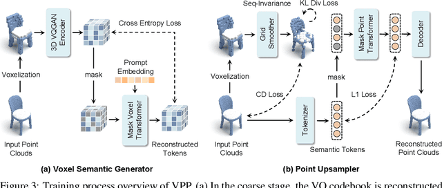 Figure 3 for VPP: Efficient Conditional 3D Generation via Voxel-Point Progressive Representation