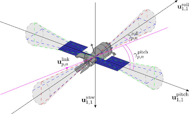 Figure 1 for A Hybrid NOMA-OMA Scheme for Inter-plane Intersatellite Communications in Massive LEO Constellations