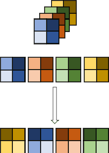 Figure 3 for Leveraging Symmetries in Pick and Place