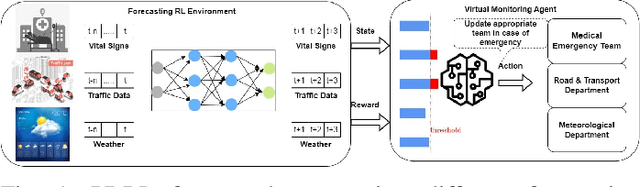 Figure 1 for PDRL: Multi-Agent based Reinforcement Learning for Predictive Monitoring