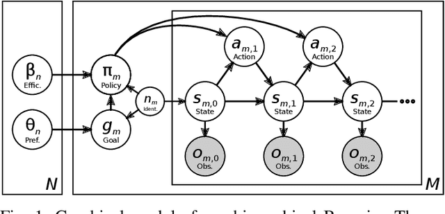 Figure 1 for Solving the Baby Intuitions Benchmark with a Hierarchically Bayesian Theory of Mind