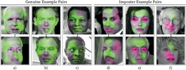 Figure 3 for Explainable Model-Agnostic Similarity and Confidence in Face Verification