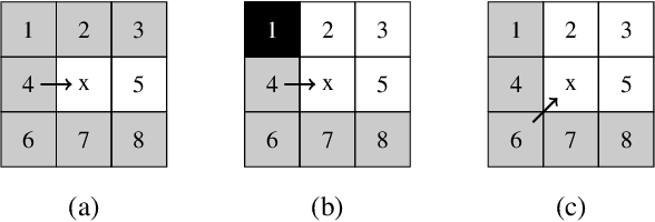 Figure 1 for Reducing Redundant Work in Jump Point Search