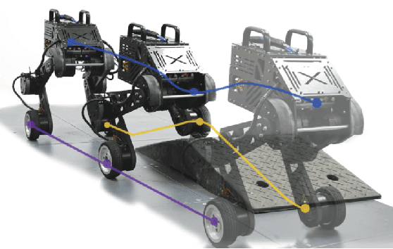Figure 3 for Design and Control of a Bio-inspired Wheeled Bipedal Robot