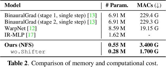Figure 4 for Neural Fourier Shift for Binaural Speech Rendering