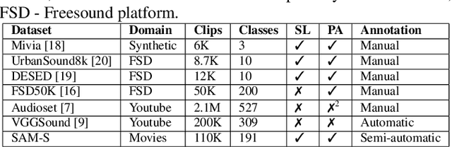 Figure 2 for A dataset for Audio-Visual Sound Event Detection in Movies