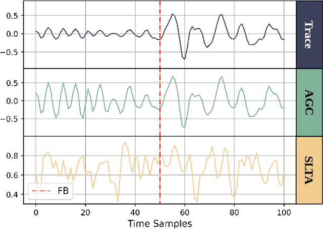 Figure 3 for Leveraging Uncertainty Quantification for Picking Robust First Break Times