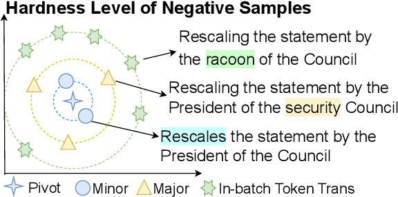 Figure 1 for SEScore2: Retrieval Augmented Pretraining for Text Generation Evaluation