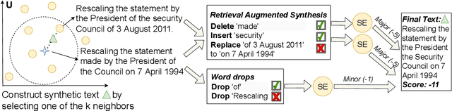 Figure 3 for SEScore2: Retrieval Augmented Pretraining for Text Generation Evaluation