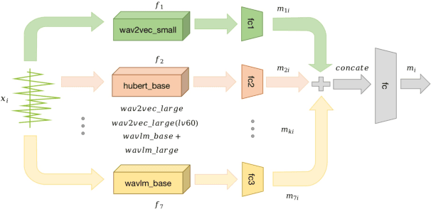 Figure 1 for MOSPC: MOS Prediction Based on Pairwise Comparison