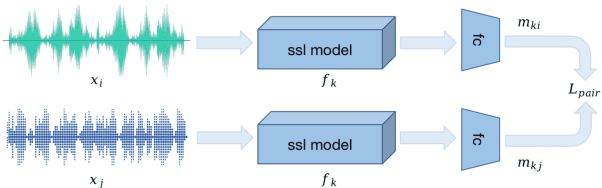 Figure 3 for MOSPC: MOS Prediction Based on Pairwise Comparison