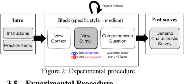 Figure 4 for A Comparative Study on Textual Saliency of Styles from Eye Tracking, Annotations, and Language Models