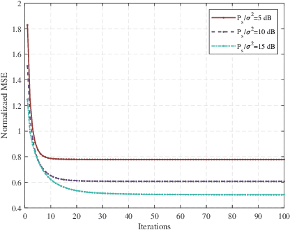 Figure 1 for Joint Optimization for Achieving Covertness in MIMO Over-the-Air Computation Networks