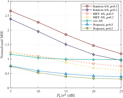 Figure 2 for Joint Optimization for Achieving Covertness in MIMO Over-the-Air Computation Networks