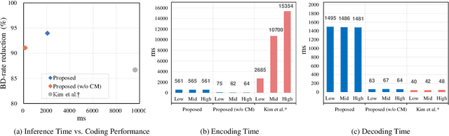 Figure 2 for End-to-End Learnable Multi-Scale Feature Compression for VCM