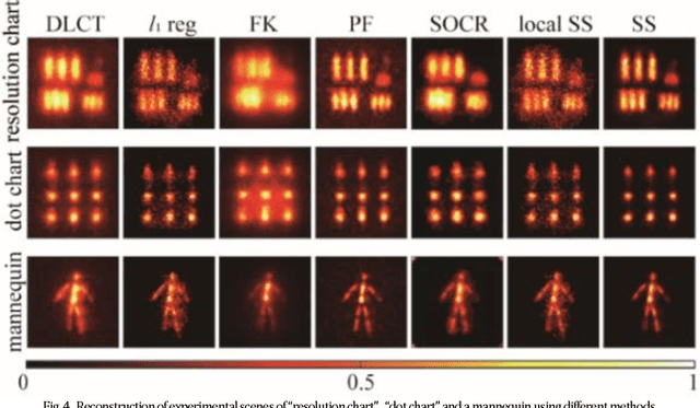 Figure 4 for Non-line-of-sight reconstruction via structure sparsity regularization