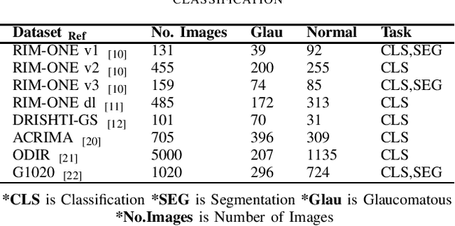 Figure 1 for InceptionCaps: A Performant Glaucoma Classification Model for Data-scarce Environment