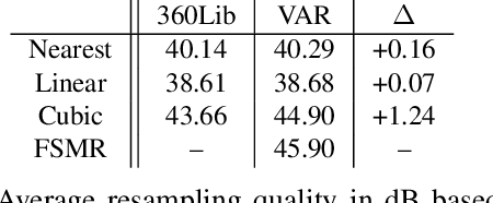 Figure 4 for Improving Spherical Image Resampling through Viewport-Adaptivity