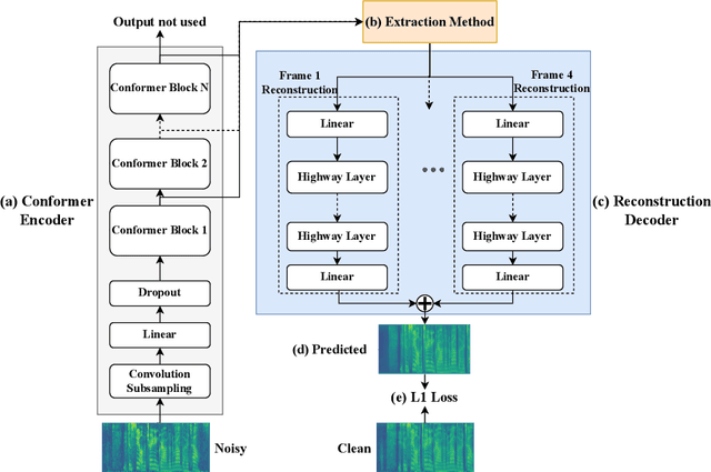 Figure 1 for Bring the Noise: Introducing Noise Robustness to Pretrained Automatic Speech Recognition