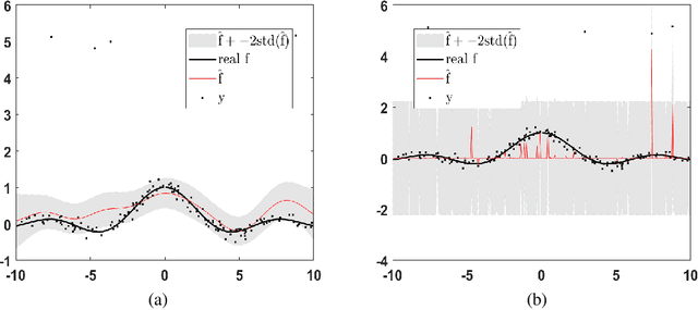 Figure 1 for Robust Gaussian Process Regression with Huber Likelihood