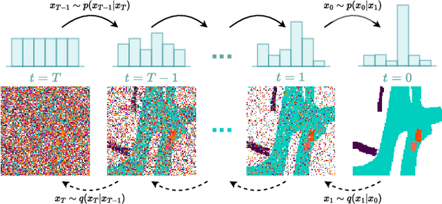 Figure 2 for SePaint: Semantic Map Inpainting via Multinomial Diffusion