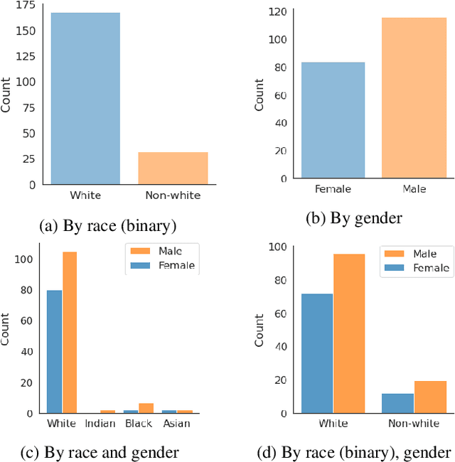 Figure 1 for Fairly Private: Investigating The Fairness of Visual Privacy Preservation Algorithms
