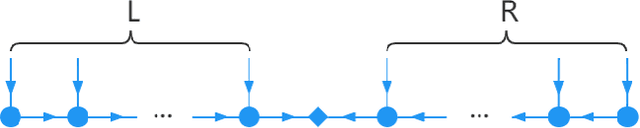 Figure 3 for Density peak clustering using tensor network