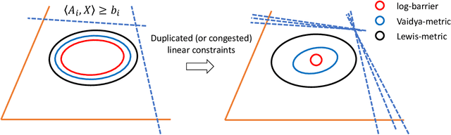 Figure 4 for Efficiently Sampling the PSD Cone with the Metric Dikin Walk