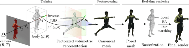 Figure 3 for Real-time volumetric rendering of dynamic humans