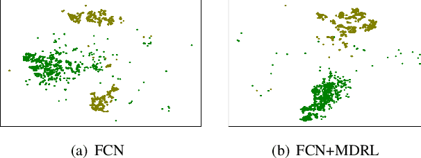 Figure 1 for Class-level Multiple Distributions Representation are Necessary for Semantic Segmentation