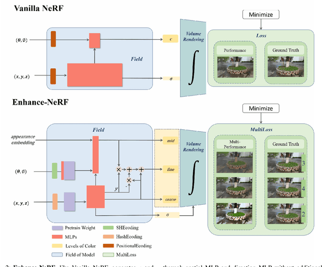 Figure 1 for Enhance-NeRF: Multiple Performance Evaluation for Neural Radiance Fields