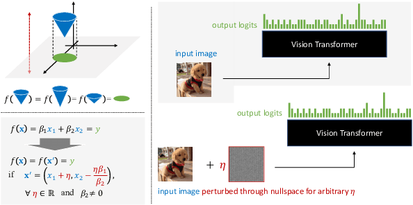 Figure 1 for Approximate Nullspace Augmented Finetuning for Robust Vision Transformers