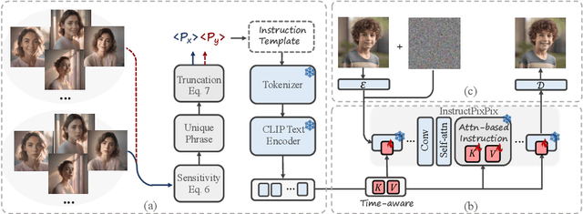 Figure 3 for InstructBrush: Learning Attention-based Instruction Optimization for Image Editing