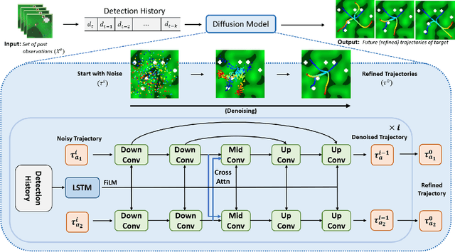 Figure 1 for Diffusion Based Multi-Agent Adversarial Tracking