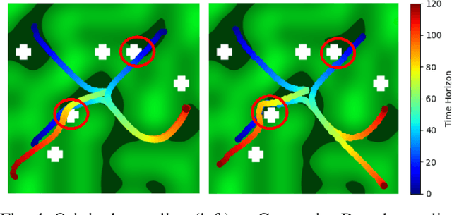 Figure 4 for Diffusion Based Multi-Agent Adversarial Tracking