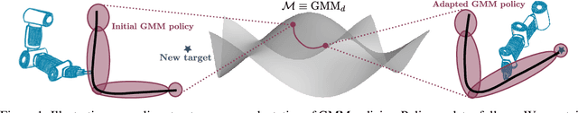 Figure 1 for Wasserstein Gradient Flows for Optimizing Gaussian Mixture Policies