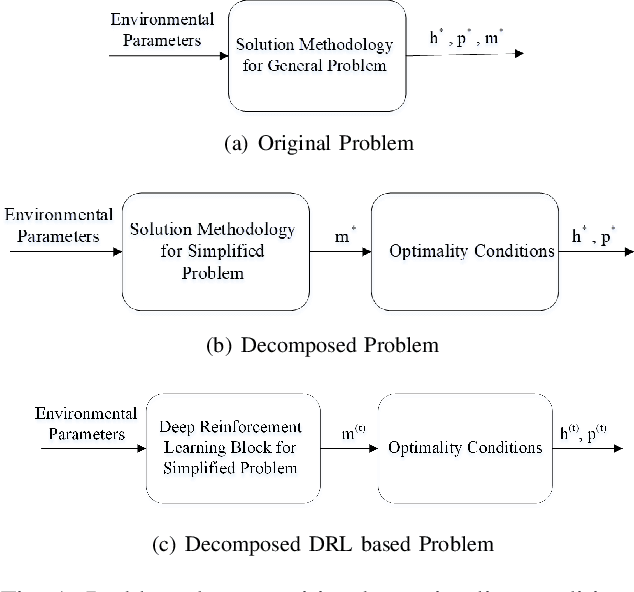 Figure 1 for Optimization Theory Based Deep Reinforcement Learning for Resource Allocation in Ultra-Reliable Wireless Networked Control Systems