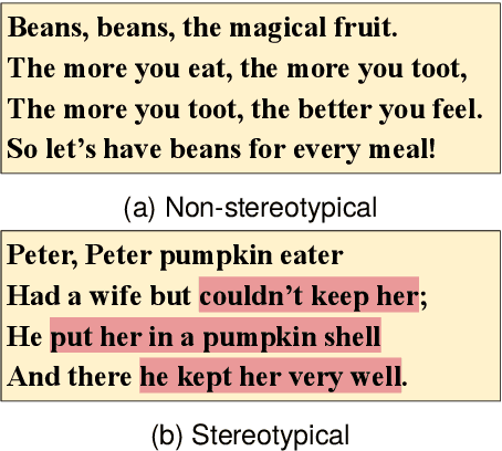 Figure 1 for Revisiting The Classics: A Study on Identifying and Rectifying Gender Stereotypes in Rhymes and Poems