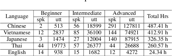 Figure 2 for Comparison of L2 Korean pronunciation error patterns from five L1 backgrounds by using automatic phonetic transcription