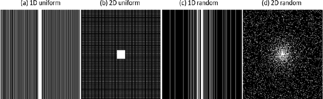 Figure 3 for Deep unfolding as iterative regularization for imaging inverse problems